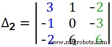 Cramersche Regel Rechner: 2- & 3-Gleichungssysteme schnell lösen