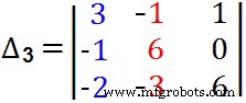 Cramersche Regel Rechner: 2- & 3-Gleichungssysteme schnell lösen
