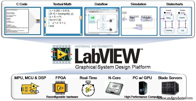 LabVIEW Grundlagen: Einfache Elektroprojekte sicher umsetzen