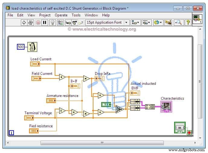 LabVIEW Grundlagen: Einfache Elektroprojekte sicher umsetzen