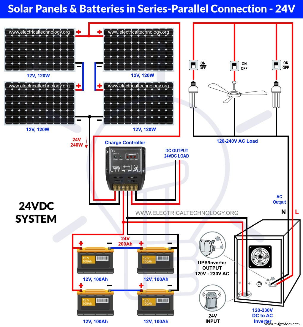 Optimale Solar- & Batterie-Verdrahtung: Reihen-Parallel-Konfigurationen erklärt