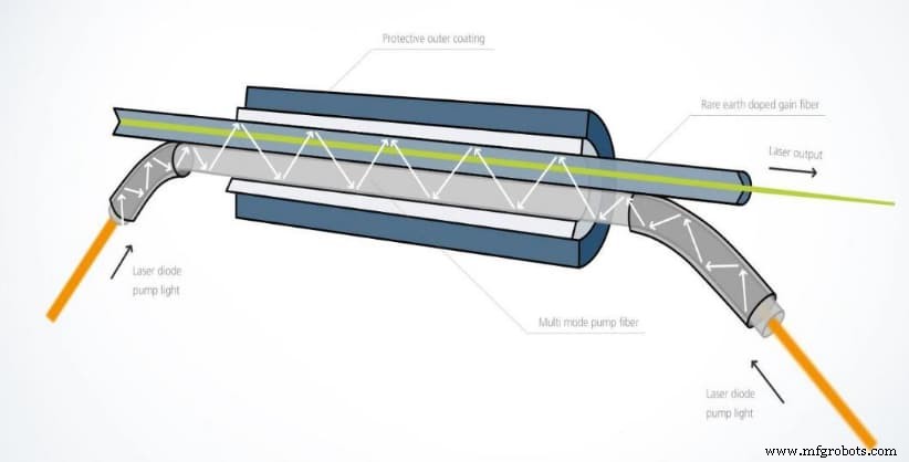 Faserlaser vs. CO₂-Laser: Die beste Technologie für Ihre Anwendung wählen