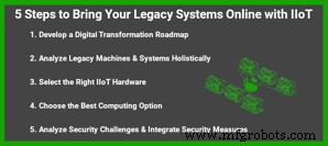 Effizienz freisetzen: 5 bewährte Schritte zur Modernisierung von Legacy-Systemen mit IIoT