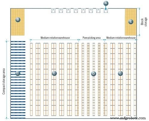 10 bewährte Lagerorganisationspläne für maximale Effizienz