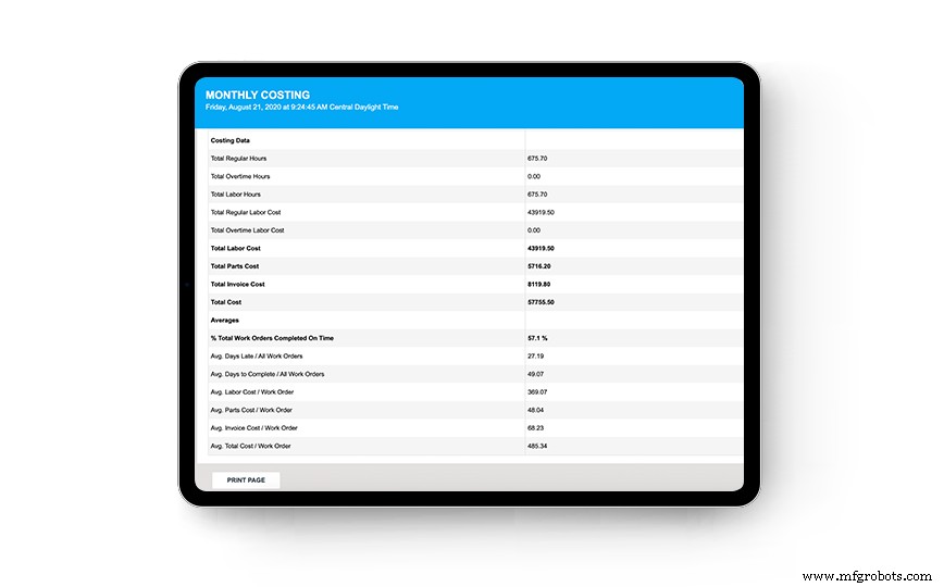 Das volle Potenzial von CMMS-Software für nahtloses Asset Management ausschöpfen