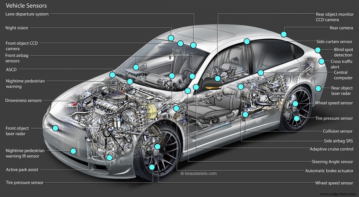 Sensoren im modernen Automobil: Schlüsselrollen & Auswirkungen