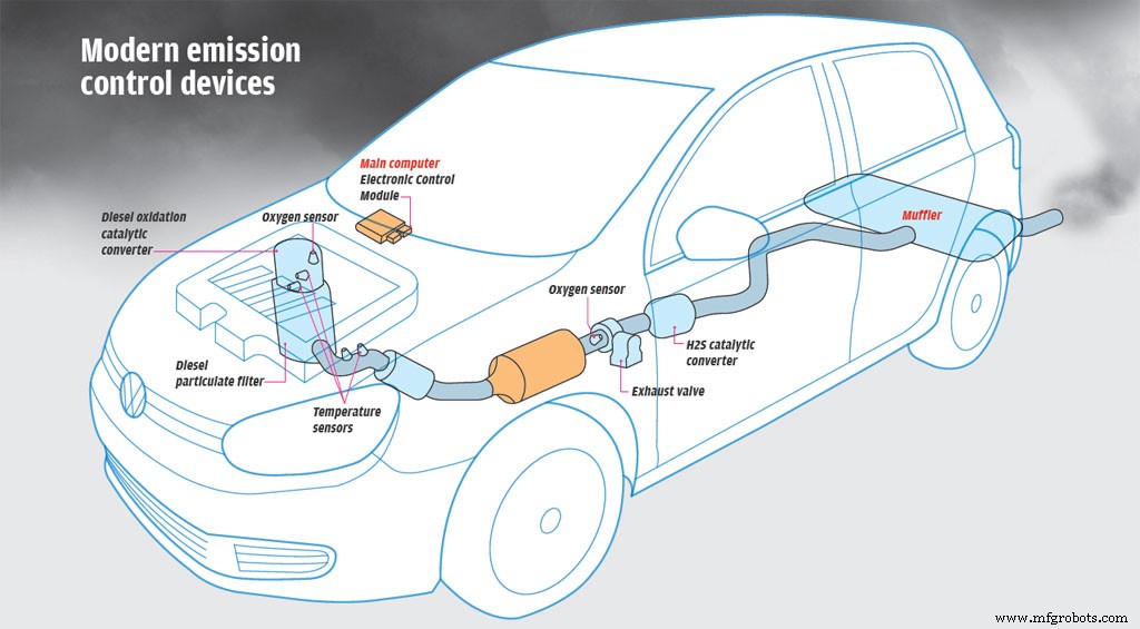 Sensoren im modernen Automobil: Schlüsselrollen & Auswirkungen