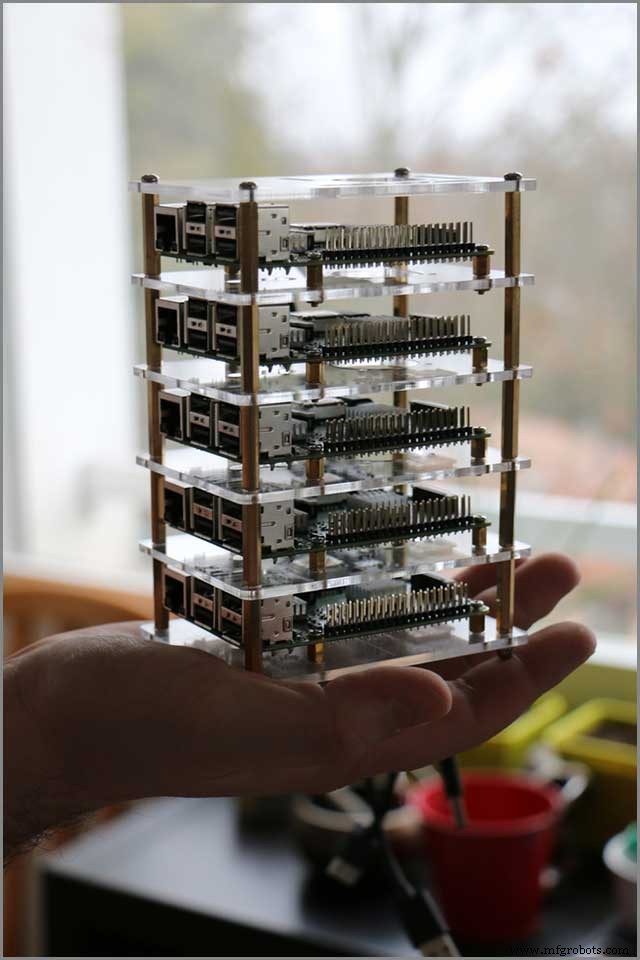 Die besten Raspberry Pi 4 Projekte 2020: Ein umfassender Leitfaden