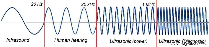 Hypersonic Sound (HSS): Die revolutionäre Audio-Technologie erklärt