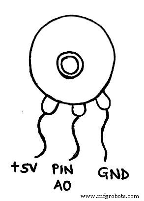 Variable Widerstände: Typen, Funktionsweise & Anwendungen