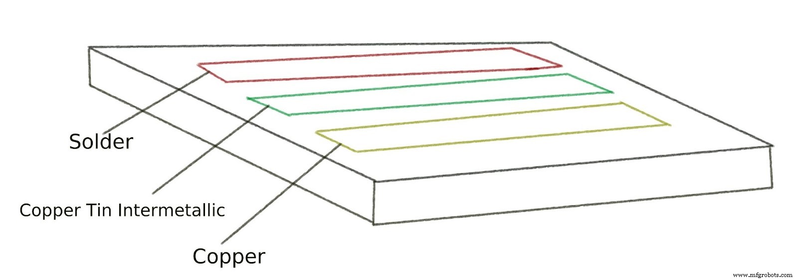OSP vs. ENIG: Expertenvergleich von PCB-Oberflächenveredelungen