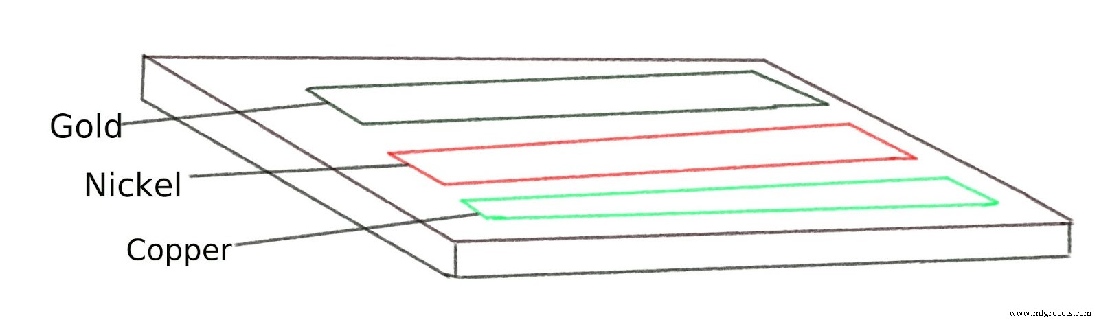 OSP vs. ENIG: Expertenvergleich von PCB-Oberflächenveredelungen