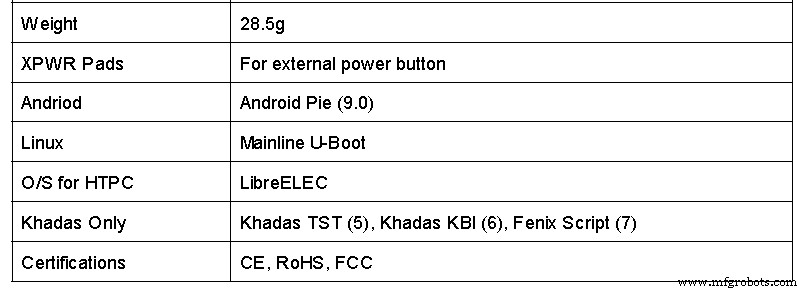 Khadas VIM3 SBC: Der definitive Leitfaden für Ingenieure & Designer