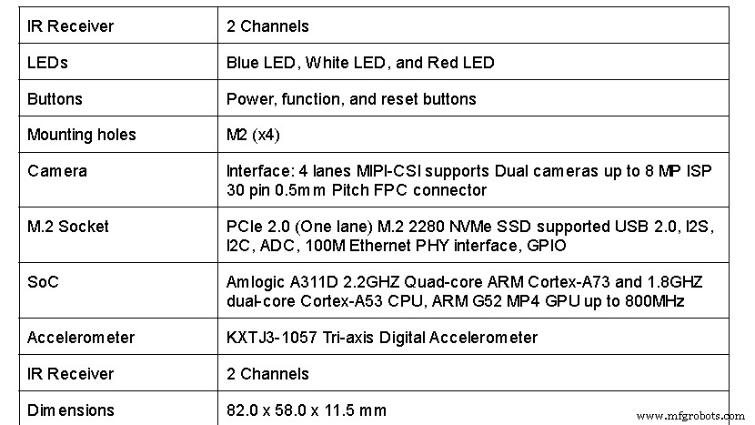 Khadas VIM3 SBC: Der definitive Leitfaden für Ingenieure & Designer