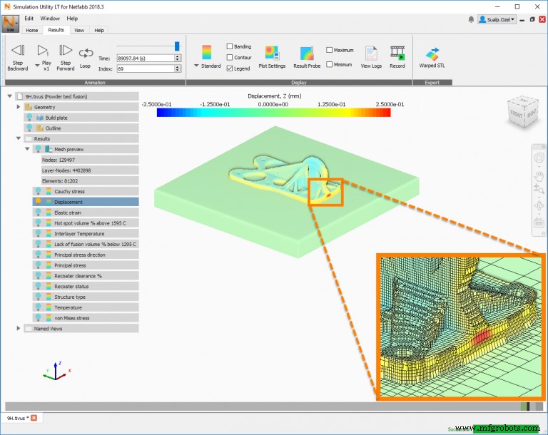 Fortschrittliche Simulationssoftware verbessert Produktdesign und Fertigungseffizienz