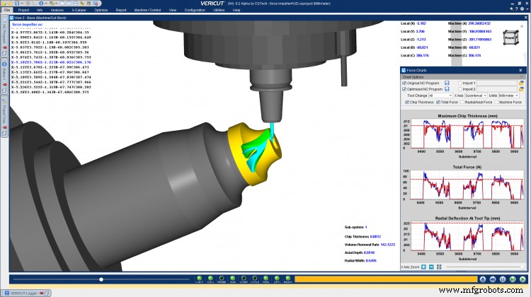 Fortschrittliche Simulationssoftware verbessert Produktdesign und Fertigungseffizienz