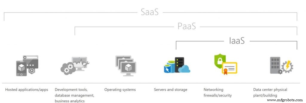 Die ideale Cloud-Fertigungslösung wählen: Expertenrat & Best Practices