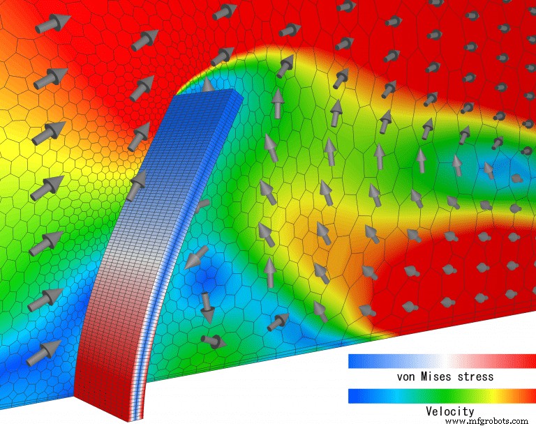 Produktdesign und Effizienz mit fortschrittlicher Simulationssoftware steigern