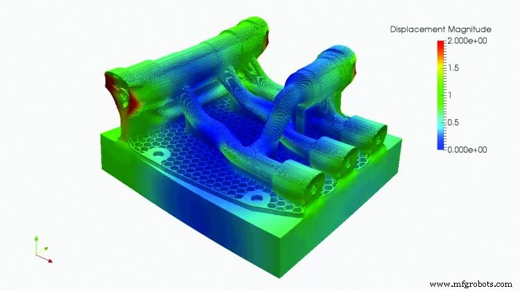 Produktdesign und Effizienz mit fortschrittlicher Simulationssoftware steigern