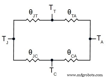 Experten-PCB-Thermisches Design: Praktische Tipps für Wärmemanagement