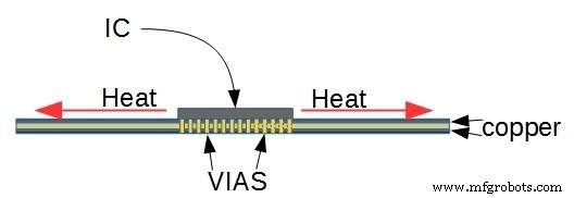 Experten-PCB-Thermisches Design: Praktische Tipps für Wärmemanagement