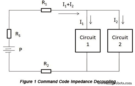 Effektive EMV-Strategien für PCB-Design in elektronischen Geräten