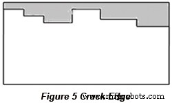Wesentliche PCB-Design-Faktoren für optimale SMT-Fertigung