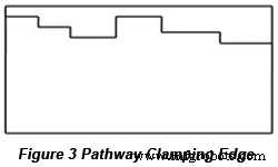 Wesentliche PCB-Design-Faktoren für optimale SMT-Fertigung
