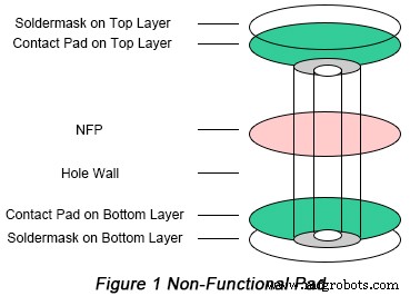 Nicht-funktionale Pads in Vias bei High-Speed-PCBs: Beibehalten oder Entfernen? Einfluss auf Signalintegrität