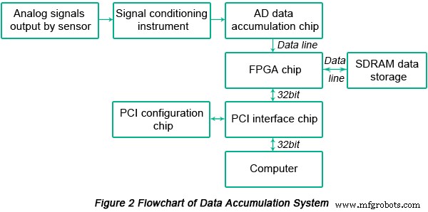 High-Speed-PCB-Design optimieren: Signalintegritäts-Herausforderungen meistern