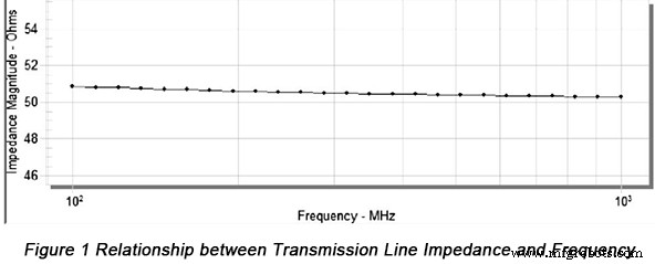 High-Speed-PCB-Design optimieren: Signalintegritäts-Herausforderungen meistern
