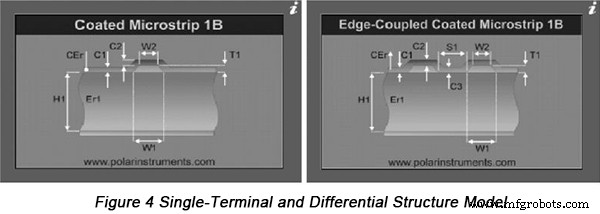 High-Speed-PCB-Design optimieren: Signalintegritäts-Herausforderungen meistern