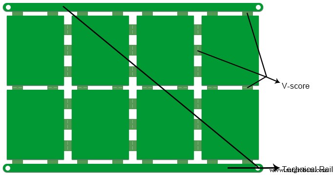 Wesentliche Designelemente für zuverlässige PCB-Produktion