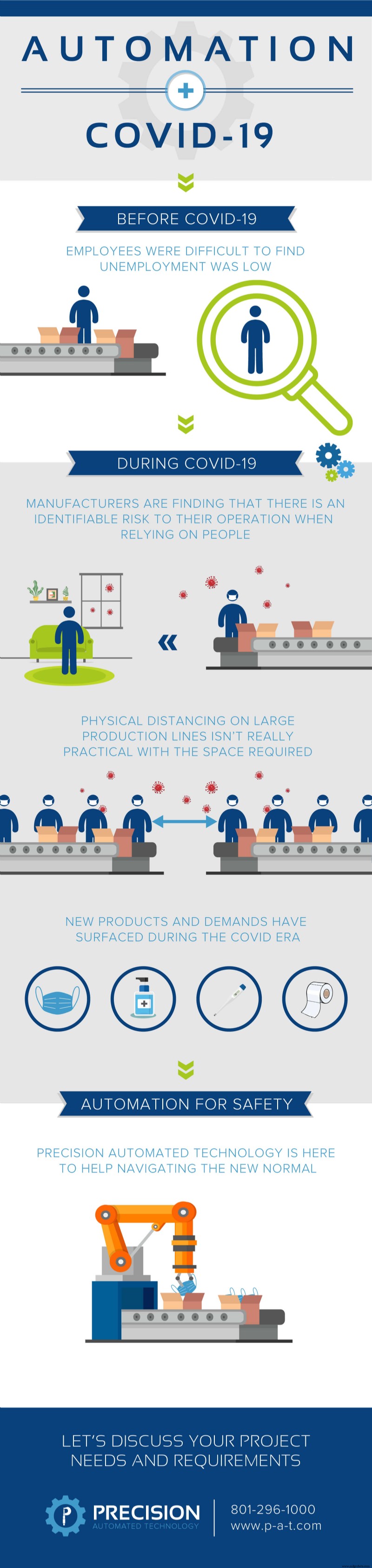 Wie Automatisierung Covid-19-Herausforderungen meistert – Einblicke & Infografik