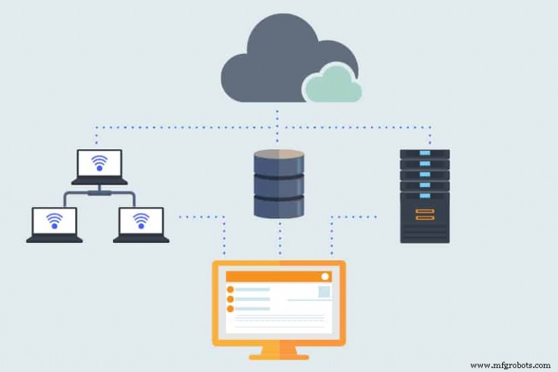 30 beste Cloud-Monitoring-Tools 2024 – Umfassender Leitfaden