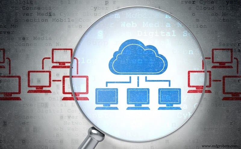 30 beste Cloud-Monitoring-Tools 2024 – Umfassender Leitfaden