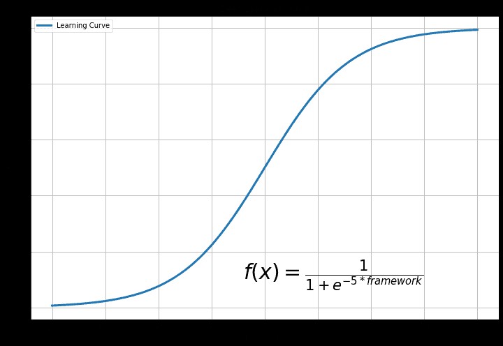 PyTorch vs. TensorFlow: Experten-Leitfaden zur Wahl des besten Deep Learning Frameworks