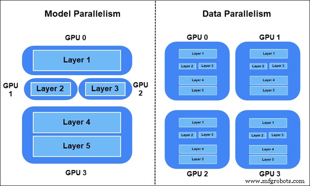 PyTorch vs. TensorFlow: Experten-Leitfaden zur Wahl des besten Deep Learning Frameworks