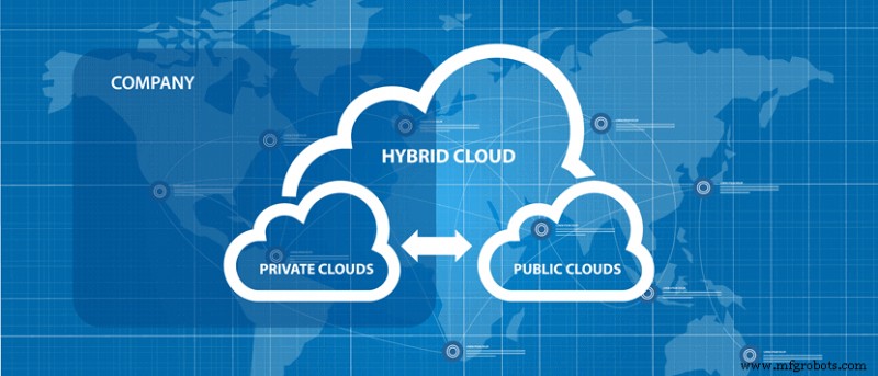 Hybrid Cloud Herausforderungen meistern: Strategien für erfolgreiche Adoption