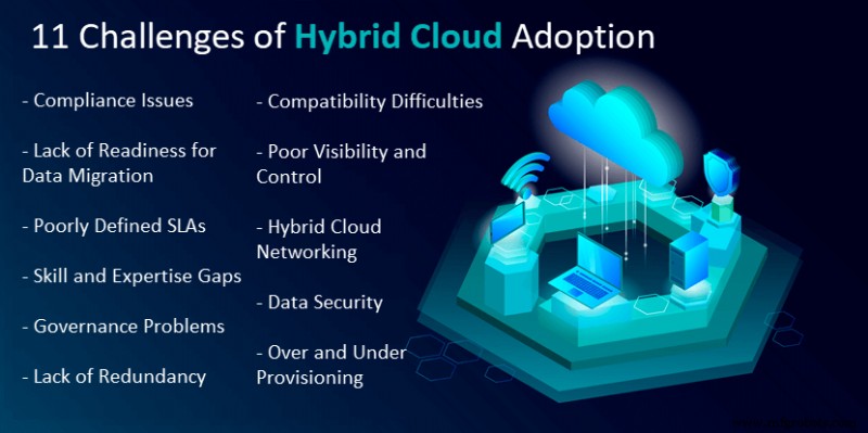Hybrid Cloud Herausforderungen meistern: Strategien für erfolgreiche Adoption