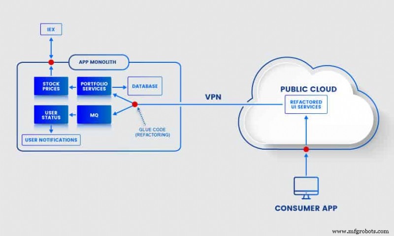 Hybrid-Cloud-Architektur: Modernisierung von Legacy-Systemen mit On-Premise-Kontrolle & Public-Cloud-Power