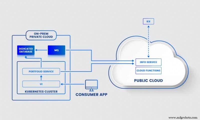 Hybrid-Cloud-Architektur: Modernisierung von Legacy-Systemen mit On-Premise-Kontrolle & Public-Cloud-Power