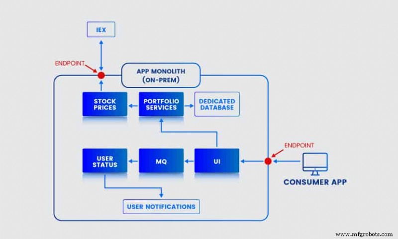 Hybrid-Cloud-Architektur: Modernisierung von Legacy-Systemen mit On-Premise-Kontrolle & Public-Cloud-Power