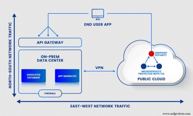 Hybrid-Cloud-Architektur: Modernisierung von Legacy-Systemen mit On-Premise-Kontrolle & Public-Cloud-Power