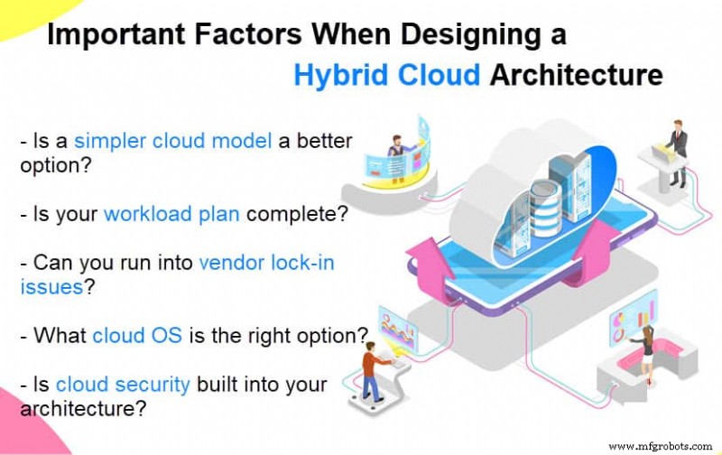 Hybrid-Cloud-Architektur: Modernisierung von Legacy-Systemen mit On-Premise-Kontrolle & Public-Cloud-Power