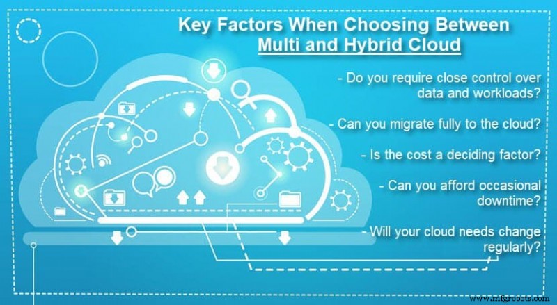 Multi-Cloud vs. Hybrid Cloud: Definitiver Leitfaden für moderne Unternehmen