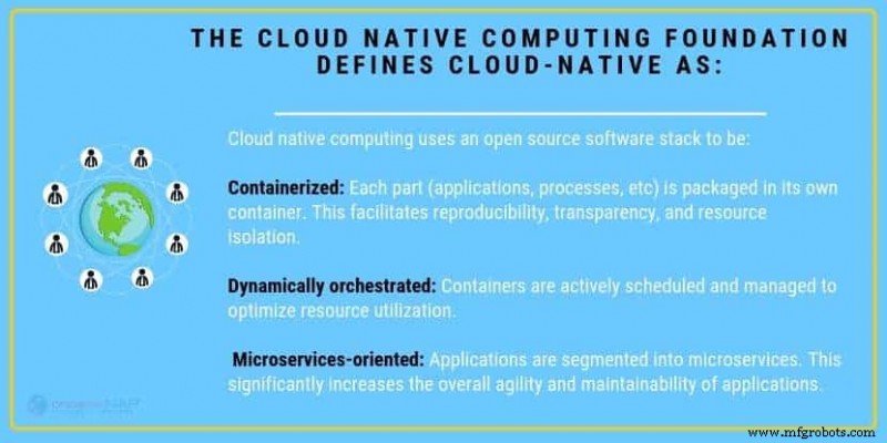 Cloud-native Architektur: Die Zukunft moderner Entwicklung