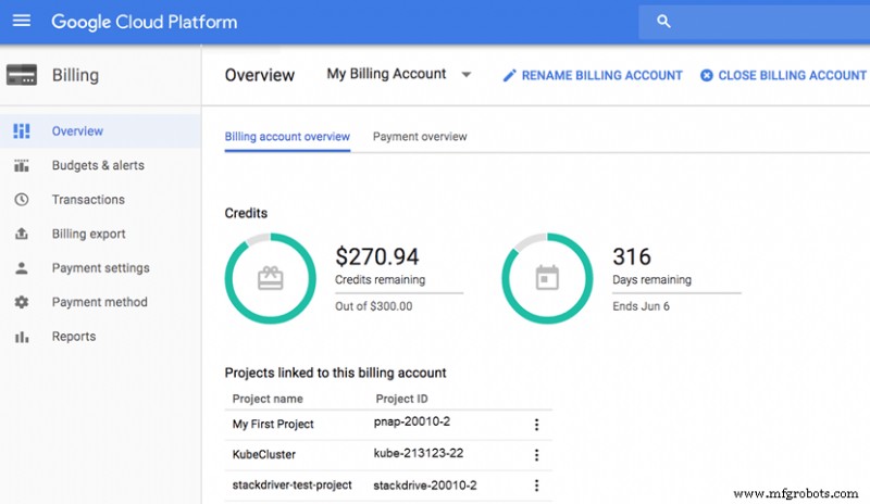 Das richtige Cloud Cost Management Tool wählen: 14 Top-Lösungen & Auswahlguide