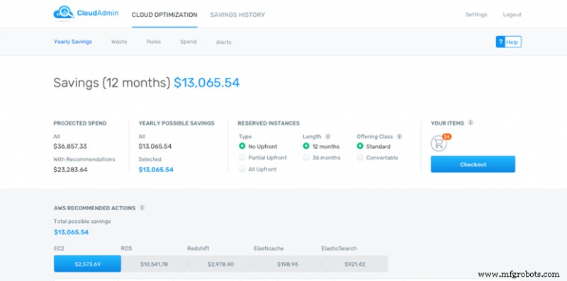 Das richtige Cloud Cost Management Tool wählen: 14 Top-Lösungen & Auswahlguide