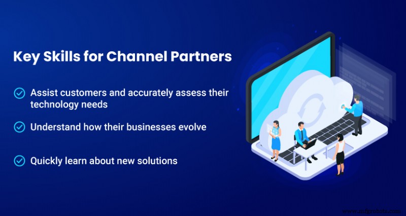 Bewährte Strategien für den effektiven Verkauf von Cloud Computing Services